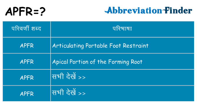 apfr का क्या अर्थ है