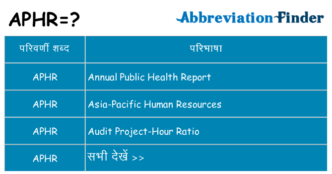 aphr का क्या अर्थ है