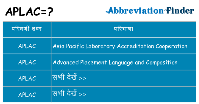 aplac का क्या अर्थ है