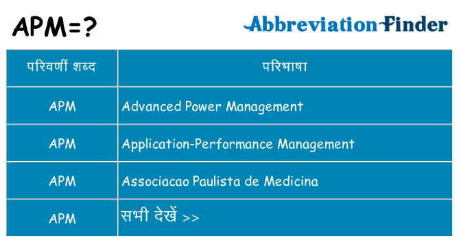 apm का क्या अर्थ है