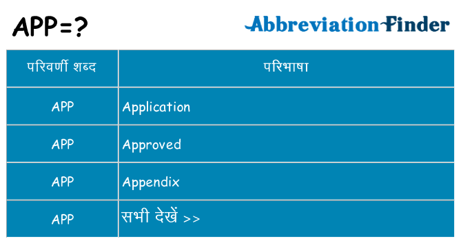 app का क्या अर्थ है