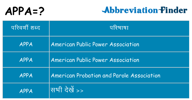 appa का क्या अर्थ है