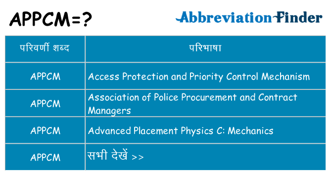 appcm का क्या अर्थ है