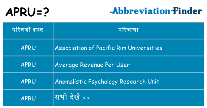 apru का क्या अर्थ है