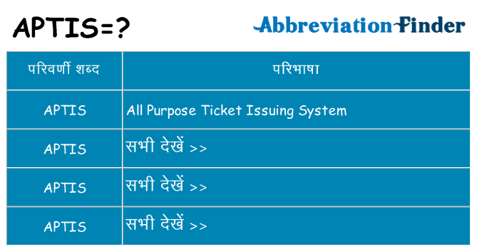 aptis का क्या अर्थ है