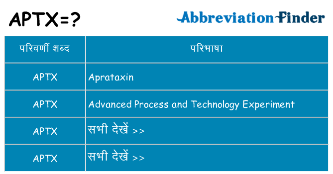 aptx का क्या अर्थ है