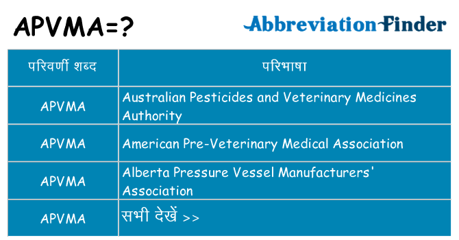 apvma का क्या अर्थ है