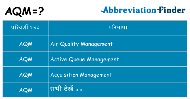 aqm का क्या अर्थ है