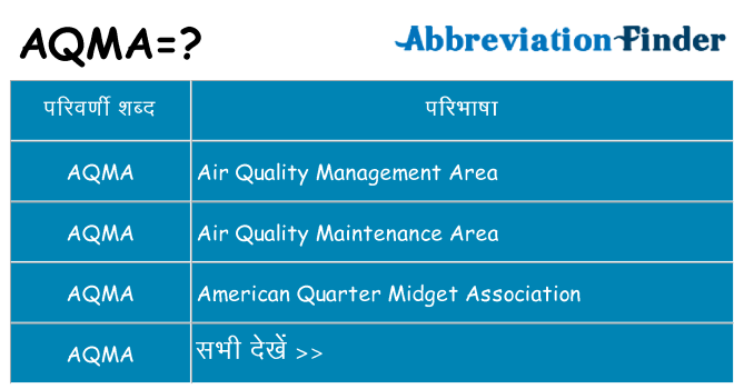 aqma का क्या अर्थ है