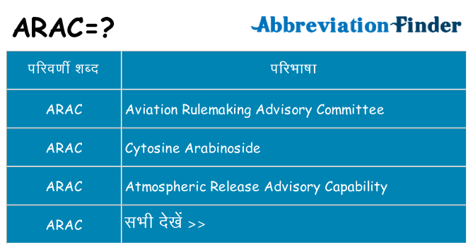 arac का क्या अर्थ है
