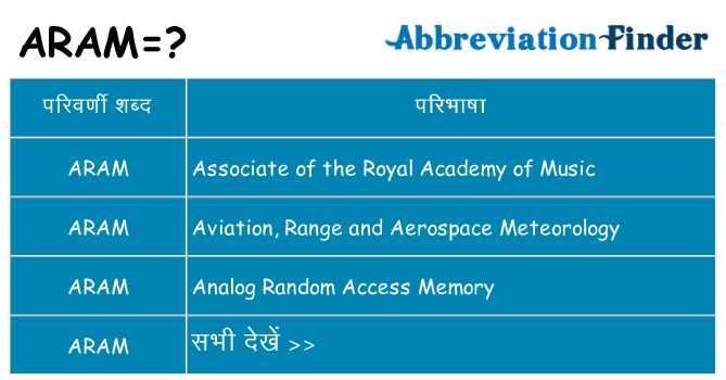 aram का क्या अर्थ है