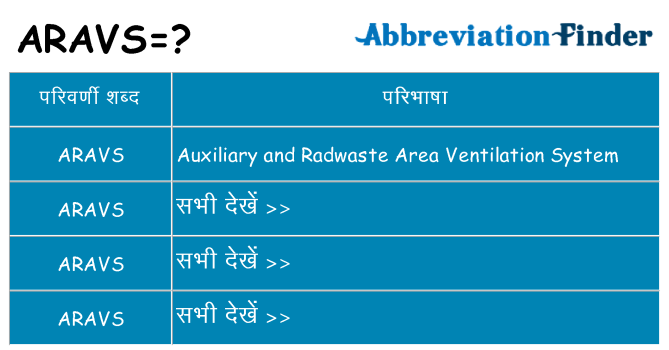 aravs का क्या अर्थ है
