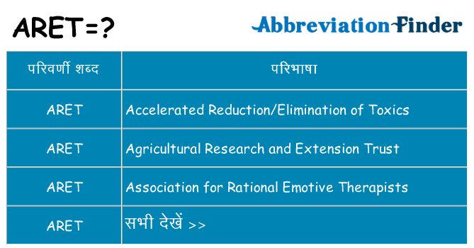 aret का क्या अर्थ है