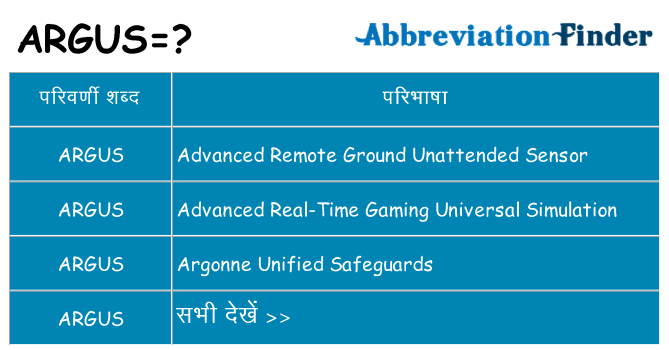 argus का क्या अर्थ है