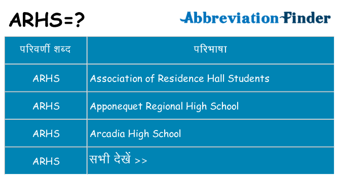 arhs का क्या अर्थ है