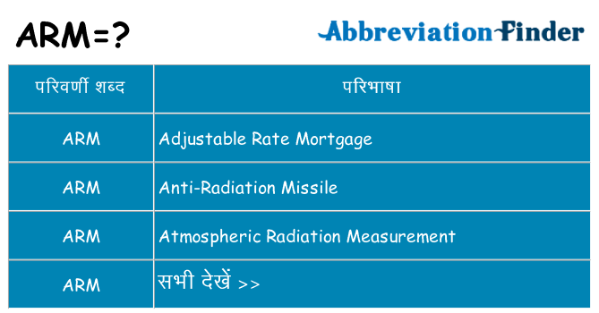 arm का क्या अर्थ है