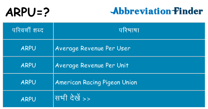 arpu का क्या अर्थ है