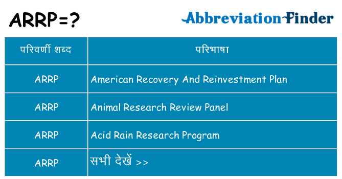 arrp का क्या अर्थ है