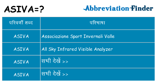 asiva का क्या अर्थ है