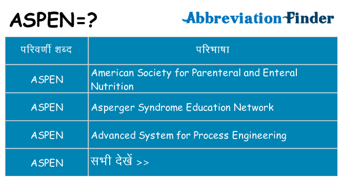 aspen का क्या अर्थ है
