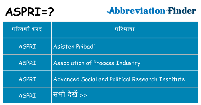 aspri का क्या अर्थ है