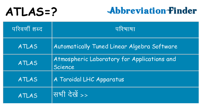 atlas का क्या अर्थ है