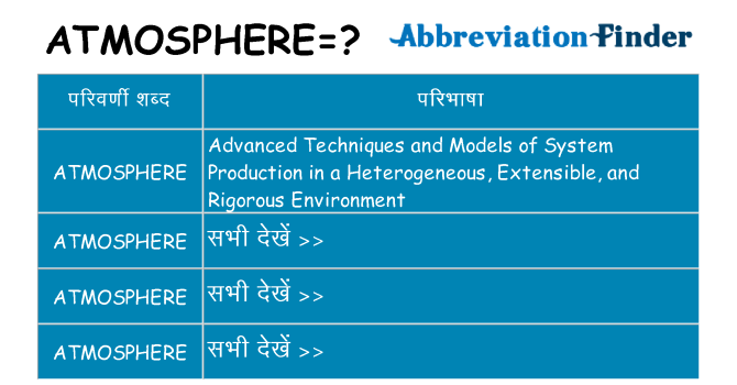 atmosphere का क्या अर्थ है