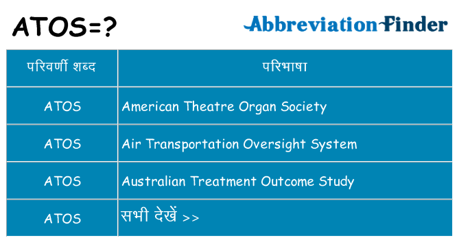 atos का क्या अर्थ है