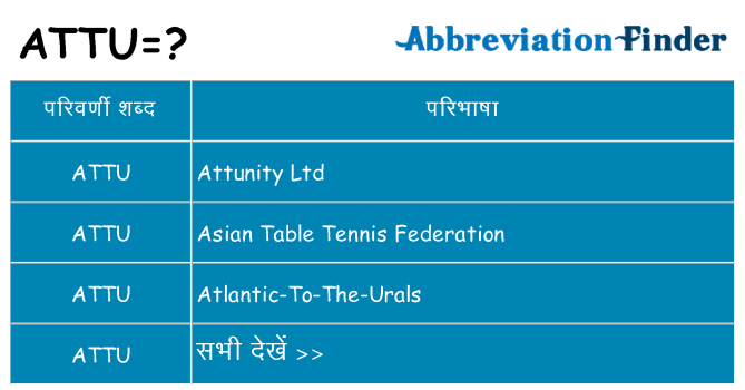 attu का क्या अर्थ है