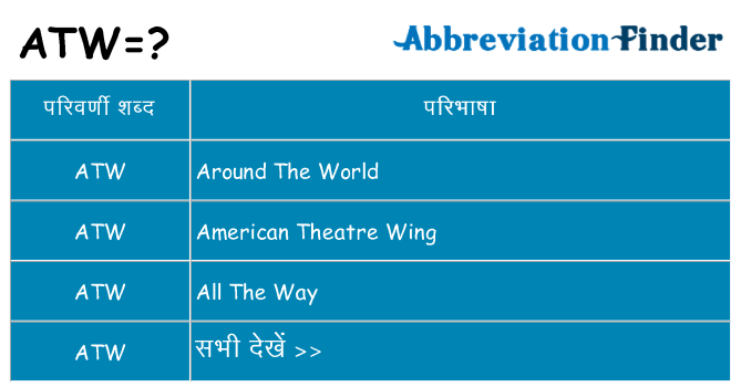 atw का क्या अर्थ है