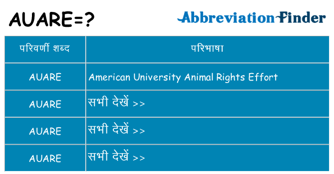 auare का क्या अर्थ है