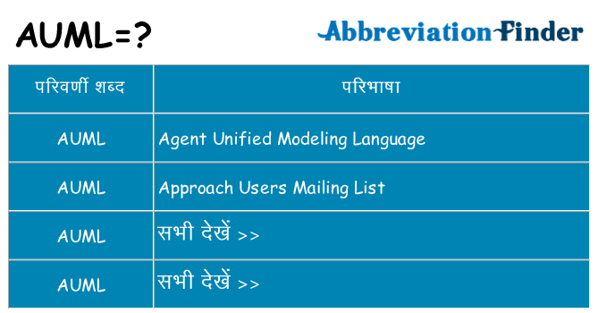 auml का क्या अर्थ है