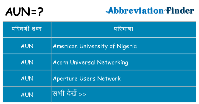 aun का क्या अर्थ है