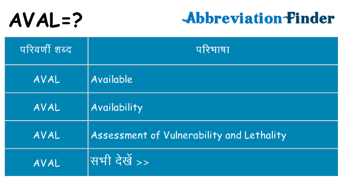 aval का क्या अर्थ है