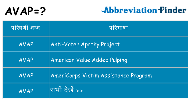 avap का क्या अर्थ है