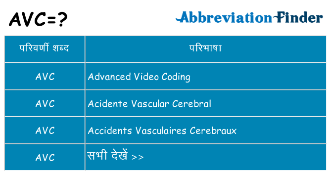 avc का क्या अर्थ है