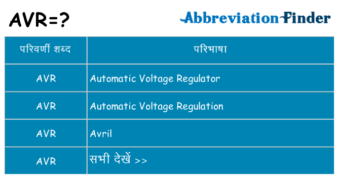 avr का क्या अर्थ है