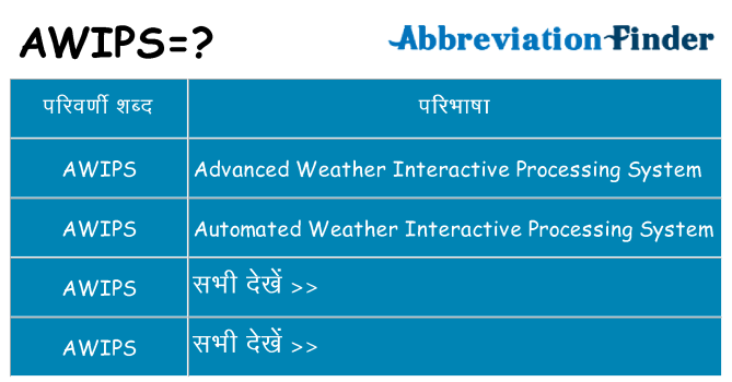 awips का क्या अर्थ है