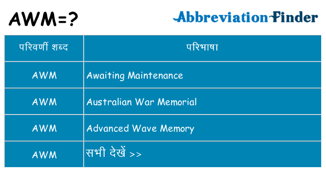 awm का क्या अर्थ है
