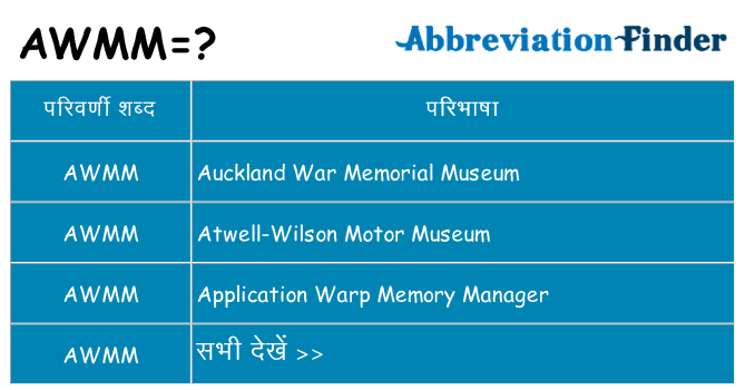 awmm का क्या अर्थ है