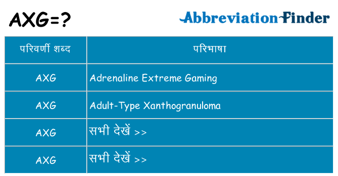 axg का क्या अर्थ है