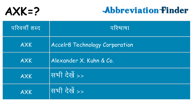axk का क्या अर्थ है