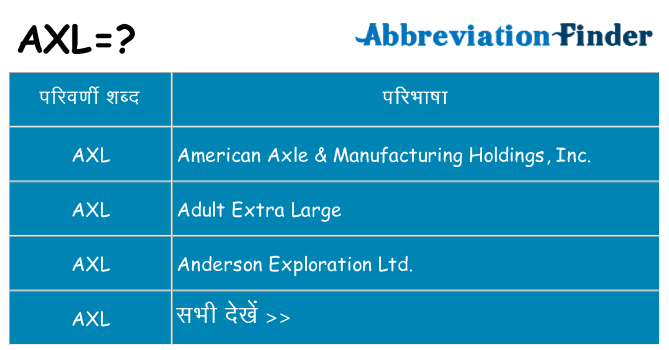 axl का क्या अर्थ है
