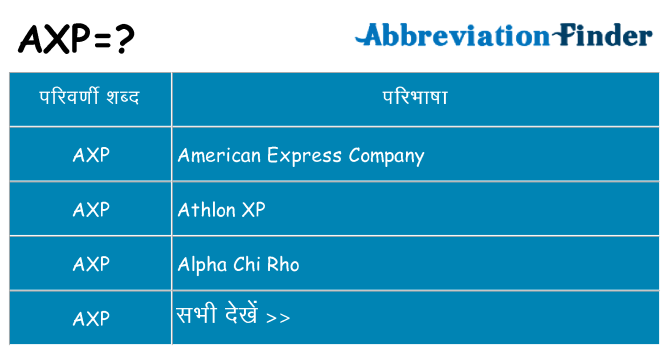 axp का क्या अर्थ है