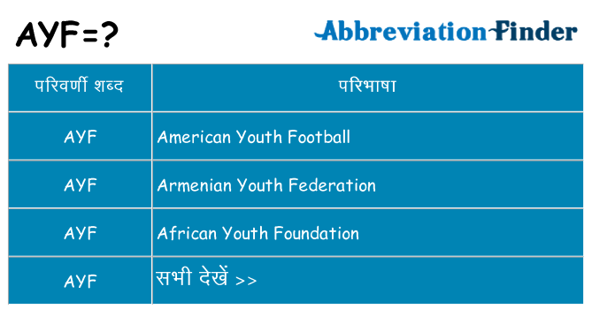 ayf का क्या अर्थ है