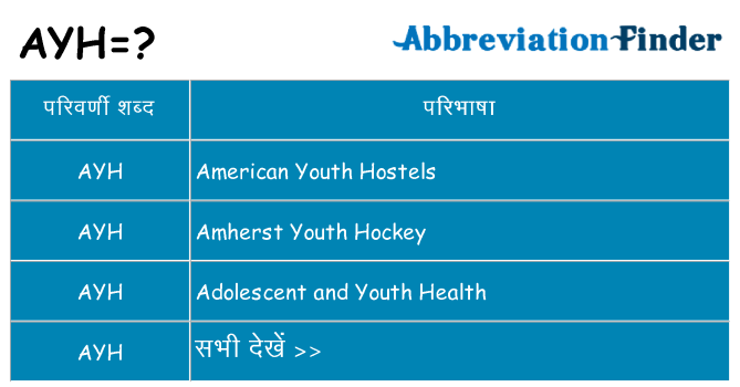 ayh का क्या अर्थ है