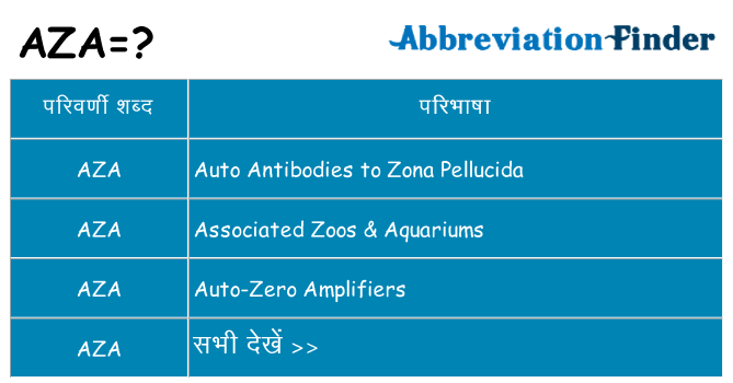 aza का क्या अर्थ है