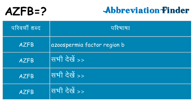 azfb का क्या अर्थ है