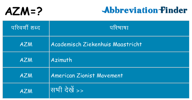 azm का क्या अर्थ है
