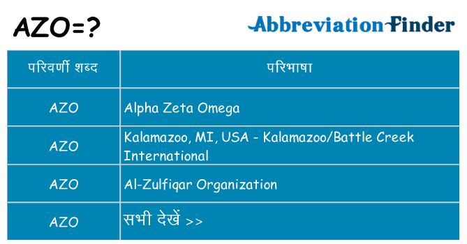 azo का क्या अर्थ है